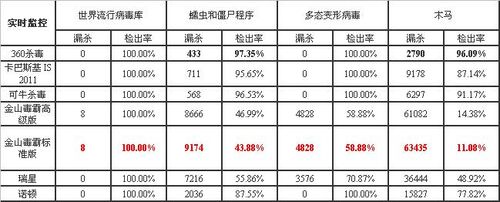 ɱ���󿼣�2010��8��VB100�ɼ����