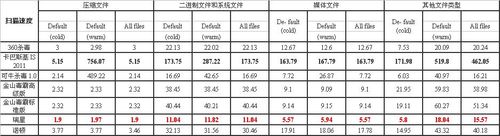 ɱ���󿼣�2010��8��VB100�ɼ����