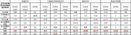 ɱ���󿼣�2010��8��VB100�ɼ����