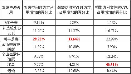 ɱ���󿼣�2010��8��VB100�ɼ����