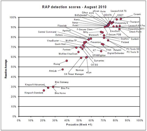 ɱ���󿼣�2010��8��VB100�ɼ����