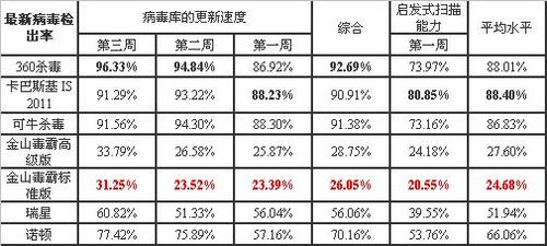 ɱ���󿼣�2010��8��VB100�ɼ����