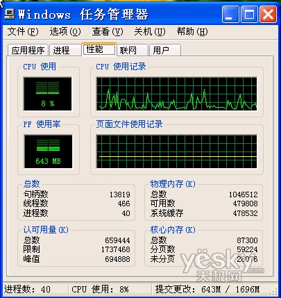 PPLive��θ����������ŵ��ĸ��������