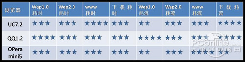 �ֻ�������Ա�