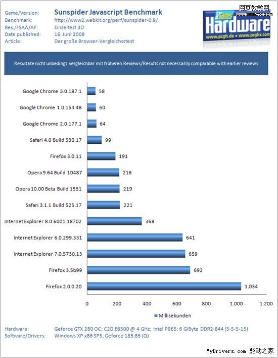 �ռ�ս�ۣ���������13���汾�ٶȱ�ƴ