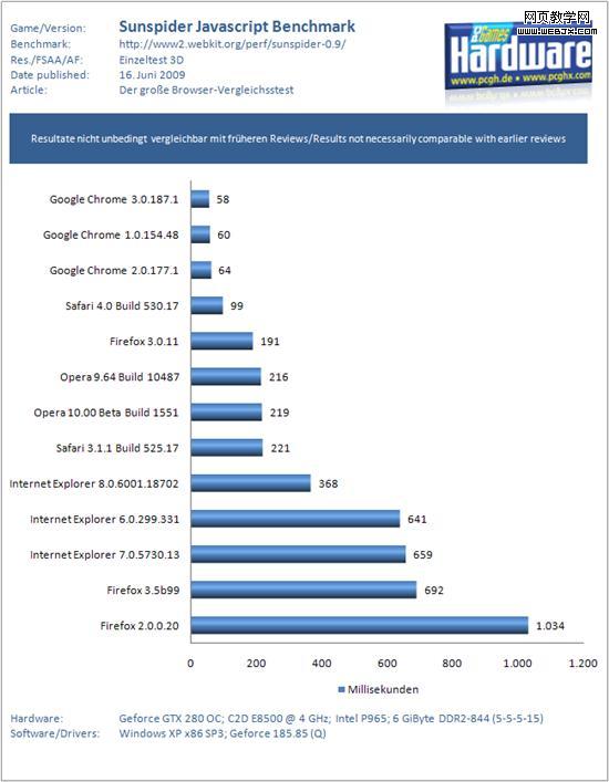 �ռ�ս�ۣ���������13���汾�ٶȱ�ƴ