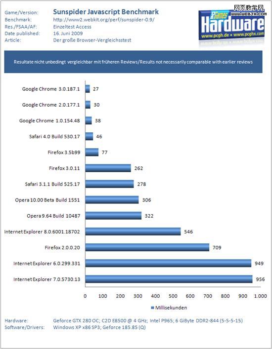 �ռ�ս�ۣ���������13���汾�ٶȱ�ƴ