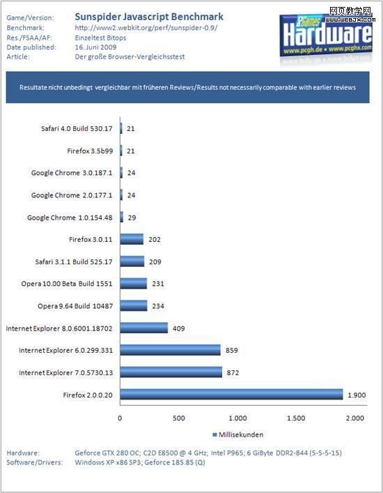 �ռ�ս�ۣ���������13���汾�ٶȱ�ƴ