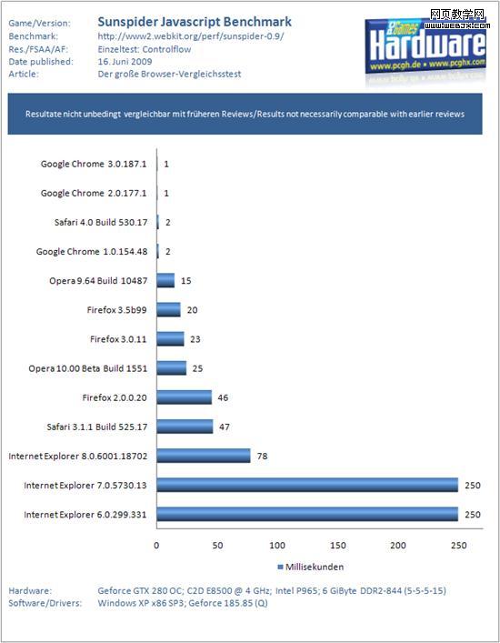 �ռ�ս�ۣ���������13���汾�ٶȱ�ƴ