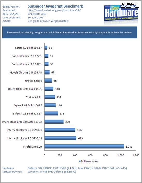�ռ�ս�ۣ���������13���汾�ٶȱ�ƴ