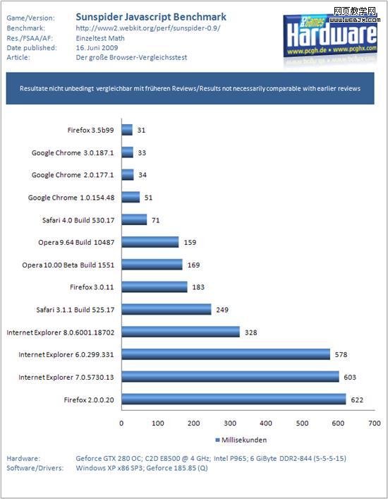 �ռ�ս�ۣ���������13���汾�ٶȱ�ƴ