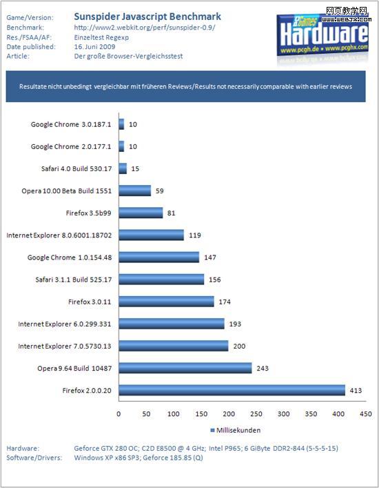 �ռ�ս�ۣ���������13���汾�ٶȱ�ƴ