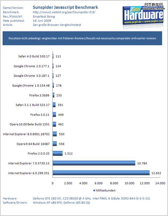 �ռ�ս�ۣ���������13���汾�ٶȱ�ƴ