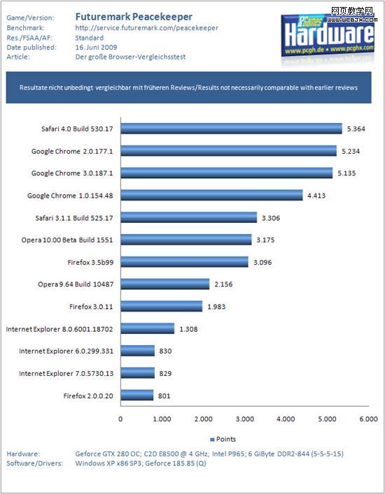 �ռ�ս�ۣ���������13���汾�ٶȱ�ƴ