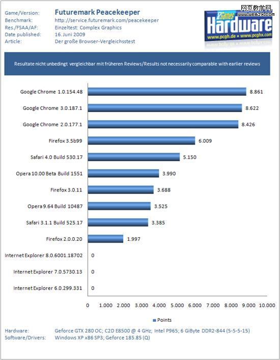 �ռ�ս�ۣ���������13���汾�ٶȱ�ƴ