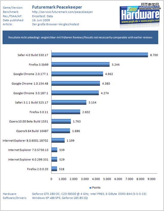 �ռ�ս�ۣ���������13���汾�ٶȱ�ƴ