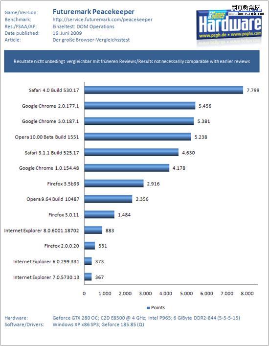 �ռ�ս�ۣ���������13���汾�ٶȱ�ƴ