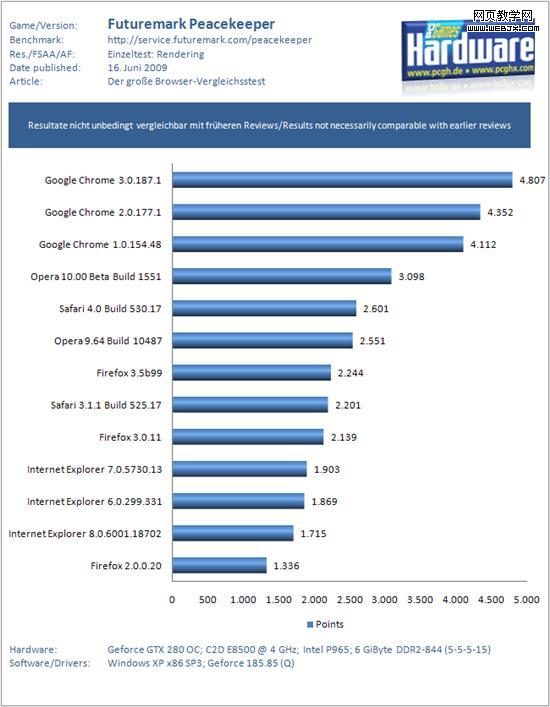 �ռ�ս�ۣ���������13���汾�ٶȱ�ƴ
