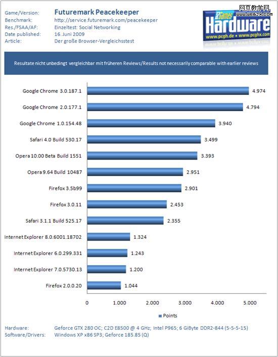 �ռ�ս�ۣ���������13���汾�ٶȱ�ƴ