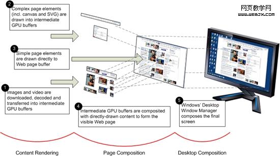 ΢����IE9��ʵ��Webҳ����������Ӳ������