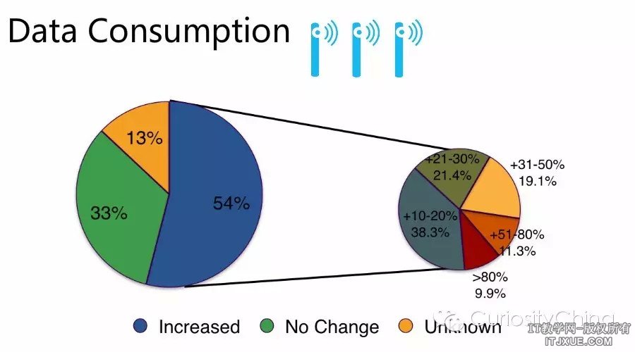 ΢���û�����27