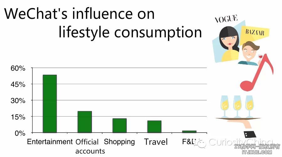 ΢���û�����30