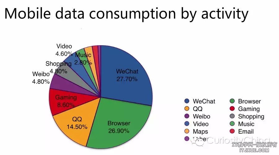 ΢���û�����28
