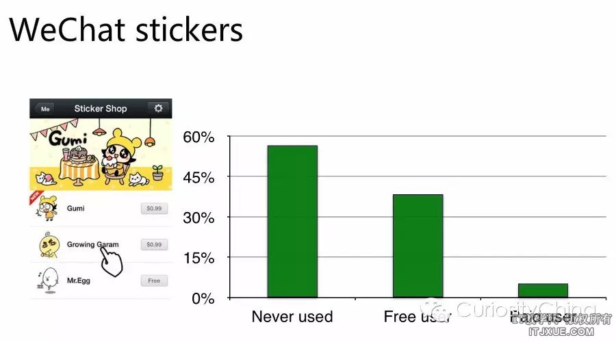 ΢���û�����29