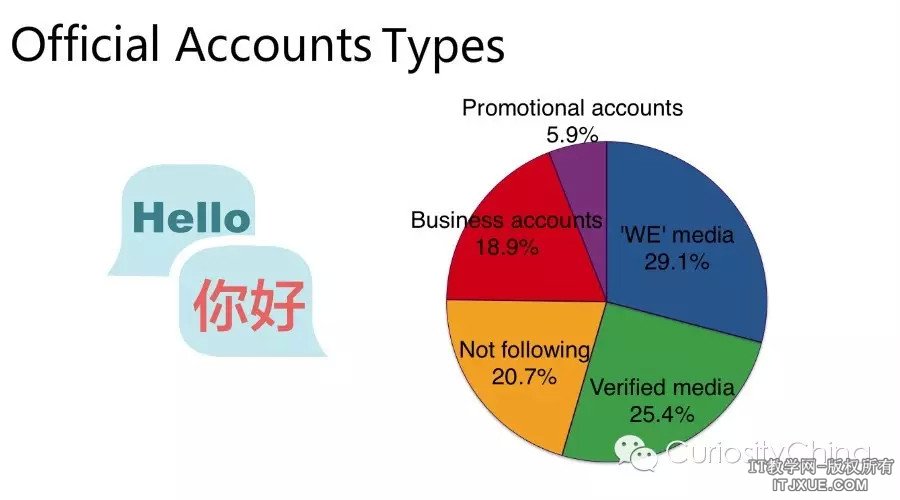 ΢���û�����35