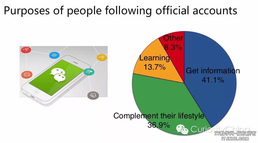 ΢���û�����36