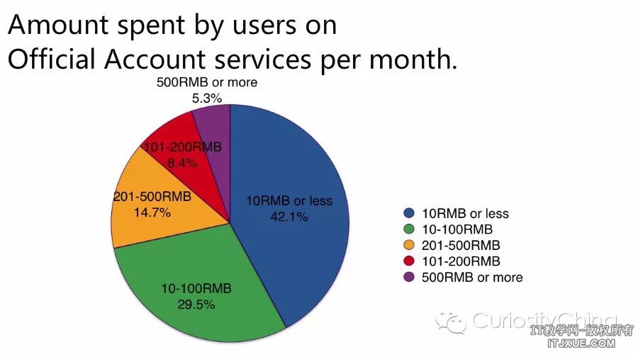 ΢���û�����37