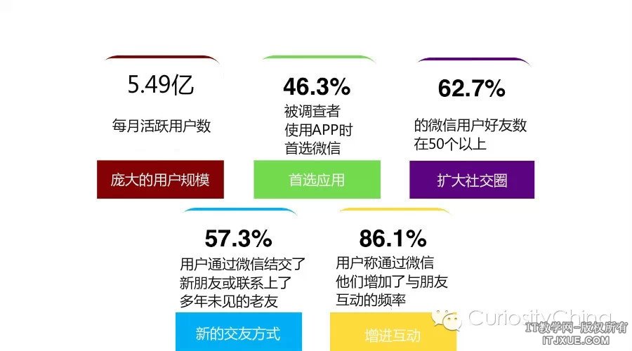 ΢���û�����38