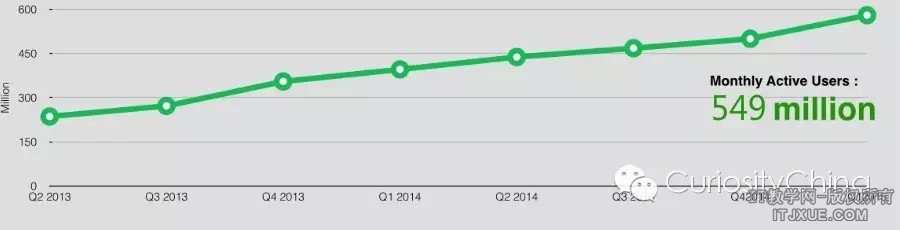 ΢���û�����21