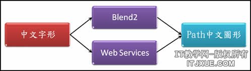 Silverlight 1.0 ��������ʾ�������