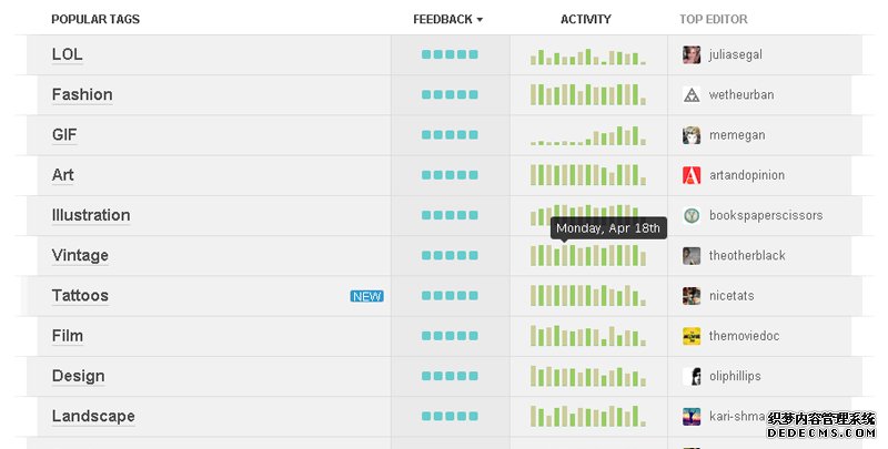 ����װ�ƣ���̸tumblr - Burado.Bias - �����ǡ�ʱ��