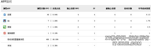 ͨ��ͳ�ƹ��������ݷ������Ż����ھ�