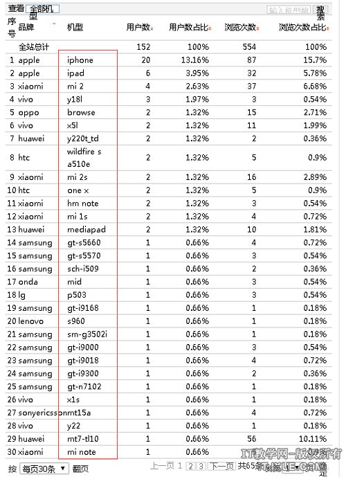 ͨ��ͳ�ƹ��������ݷ������Ż����ھ�