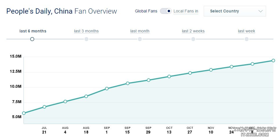 �����ձ���Facebook��˿��������