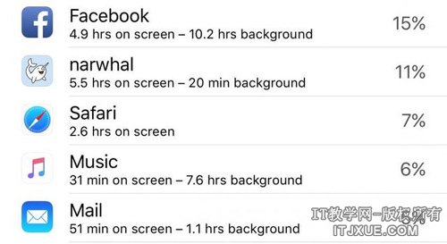 �ӳ�iPhone 6S�������ֻ��������ʱ��