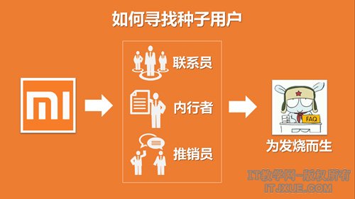 ��ҵ������������أ�ѧ����ȥ����һ������