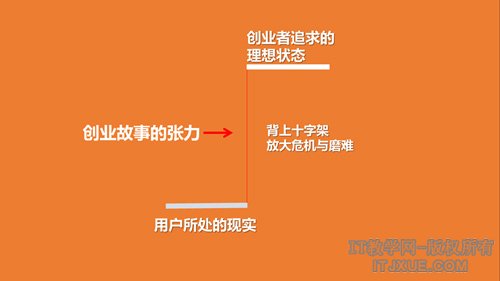 ��ҵ������������أ�ѧ����ȥ����һ������