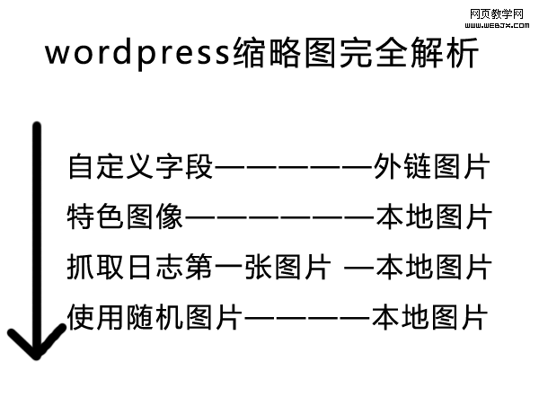 wordpress����ͼ