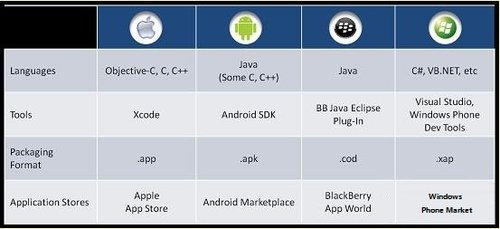 ̸̸Mobile Web App����Ʒ���