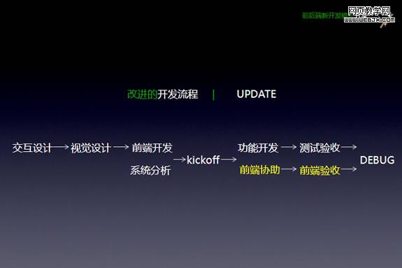 ǰ��˷��뿪��ģʽ