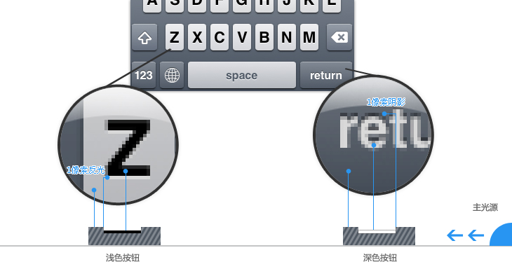 iPad���ﻯ��ƵĲ���