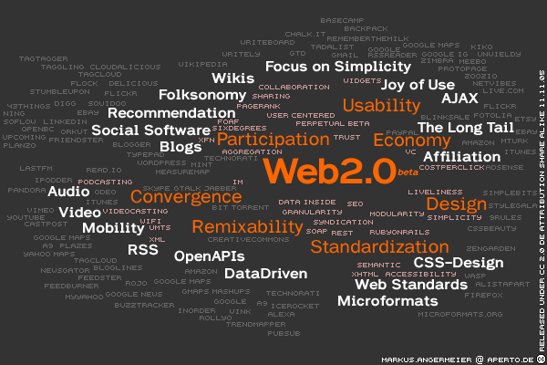 ̨�����web2.0