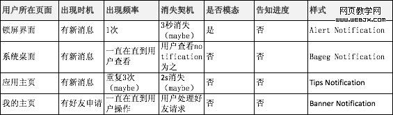 notification1 ��������iPhone֪ͨ