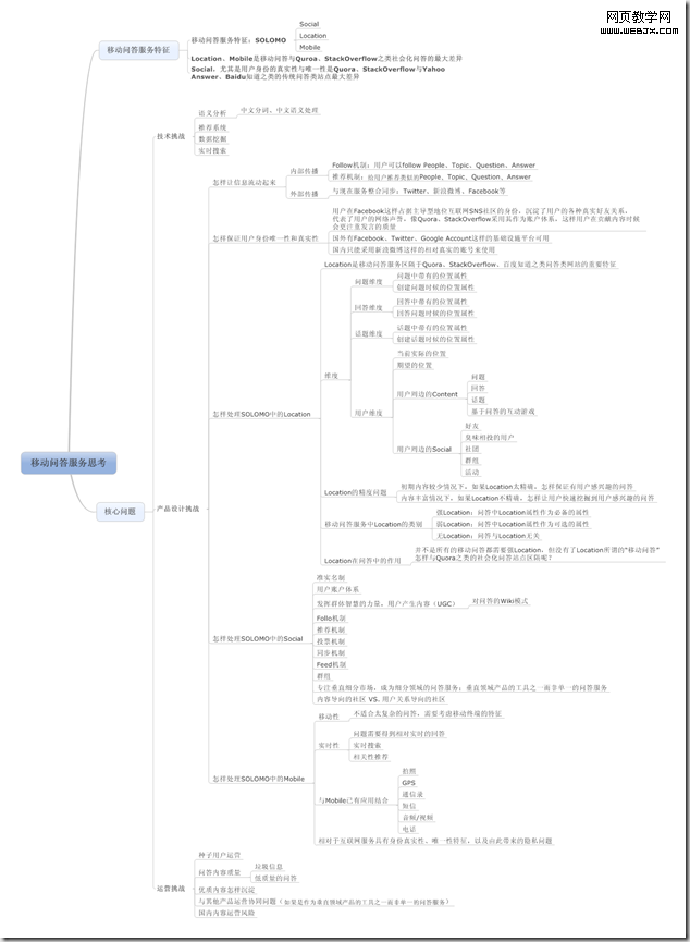 �ƶ�������,���߻�����,�ƶ��ʴ����,��ữ�ʴ����,Quora,�ʴ����