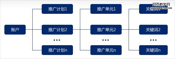 �ٶ���ҵ��Ʒ1