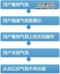 ϣ��������